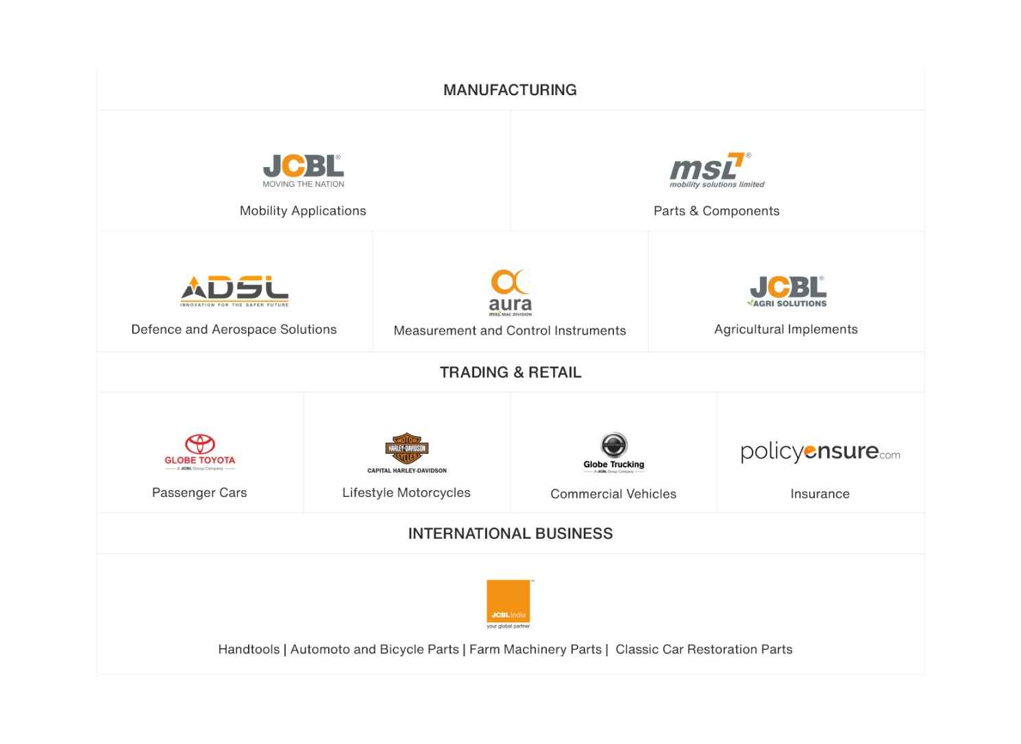 Group-Companies